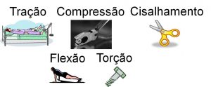 Tensões nocivas